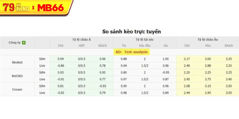 Tỷ lệ kèo bóng đá Bragantino SP vs Sao Paulo