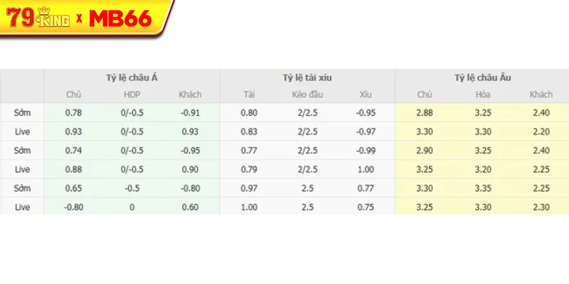 Tỷ lệ kèo bóng đá Cagliari vs Fiorentina Tỷ lệ kèo bóng đá Cagliari vs Fiorentina