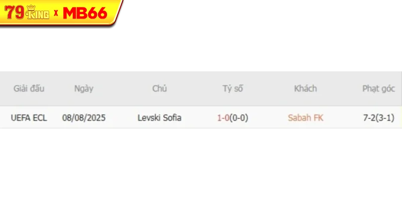 Thành tích chạm trán gần nhất giữa Sabah FK vs Levski Sofia